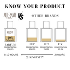Alternate Scents CELEBS Combo Set 3 X 60ML