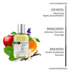 Alternate Scents AROUSE Long Lasting Perfume For Men
