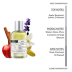 Alternate Scents LUST Long Lasting Perfume For Men
