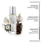 Alternate Scents MILLIONARE Long Lasting Perfume For Men
