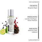 Alternate Scents SAVAGE Long Lasting Perfume For Men